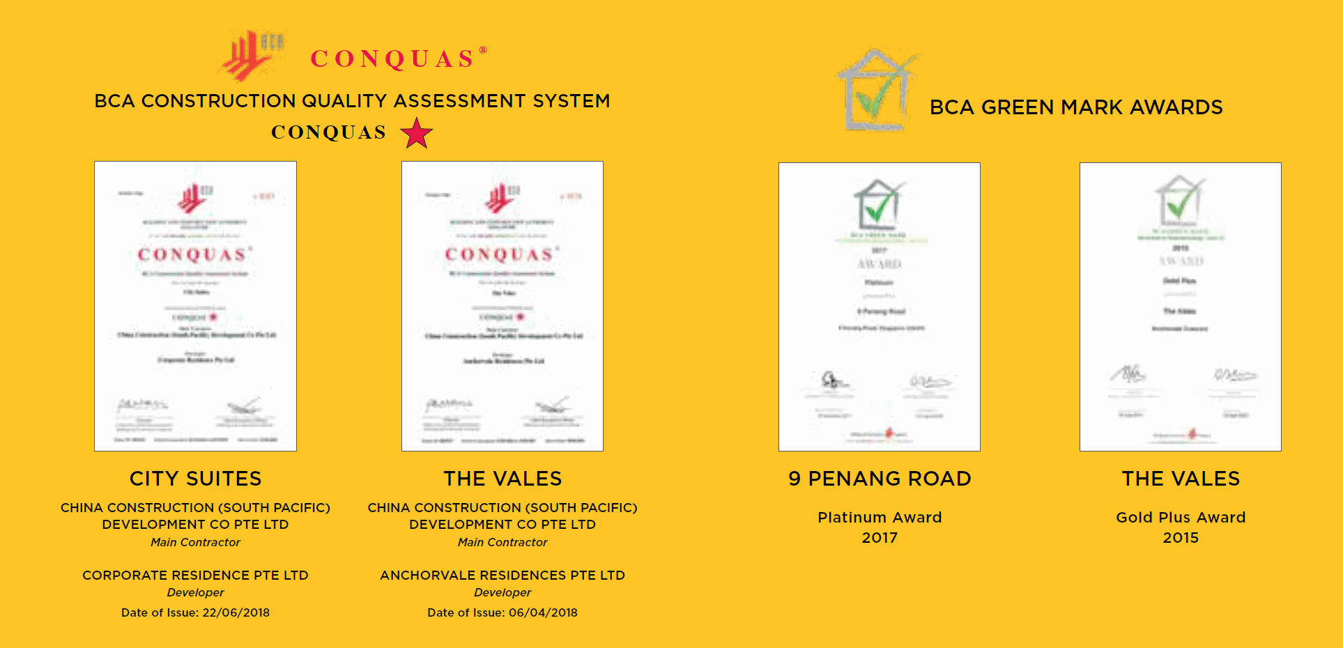 The Gazania - Developer's Accolades